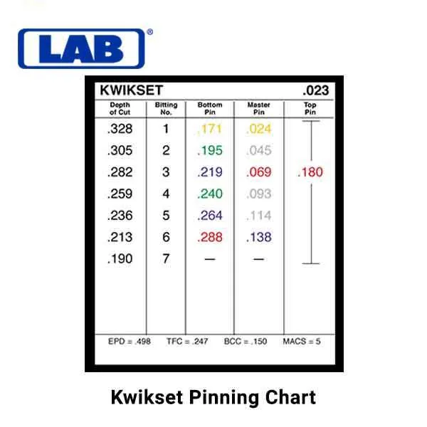 LAB - LDKU3 - .003 - DUR-X Semi Pro - Universal Rekeying Pin Kit
