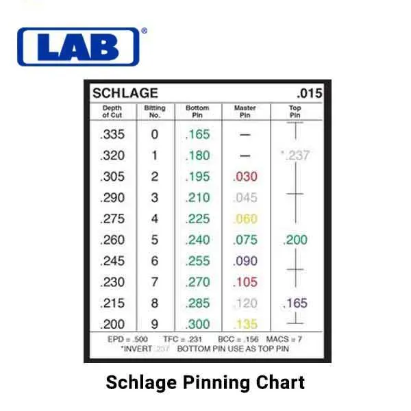LAB - LDKU3 - .003 - DUR-X Semi Pro - Universal Rekeying Pin Kit