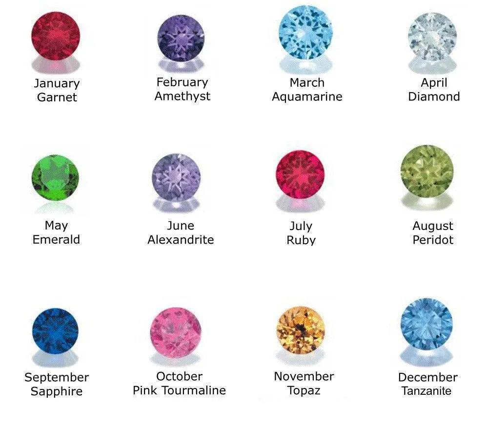 Naomi Birthstone Necklace